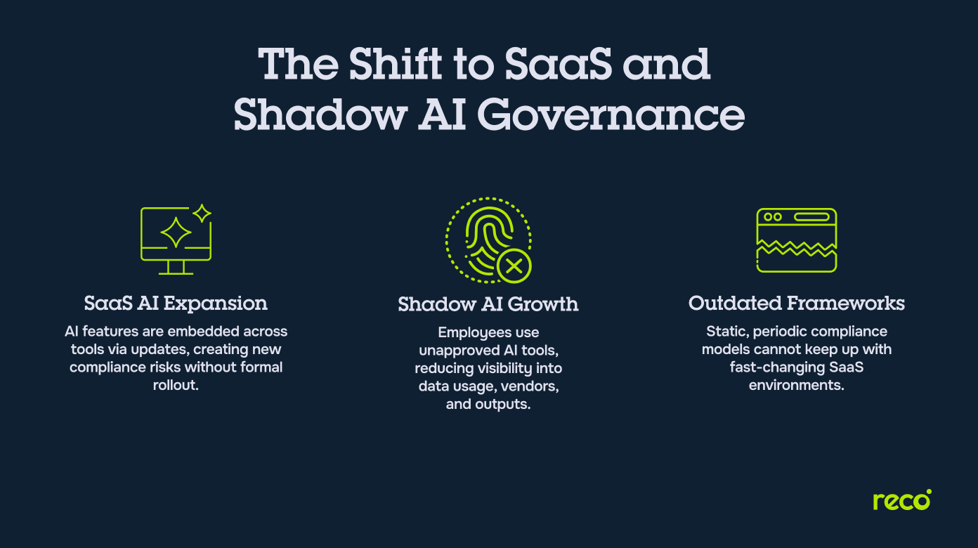 The AI Compliance Shift