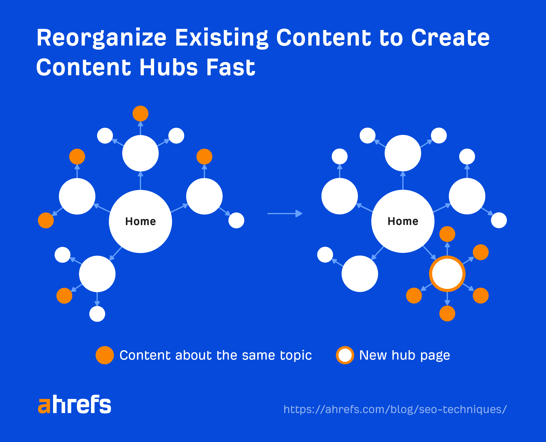 hub and spoke SEO