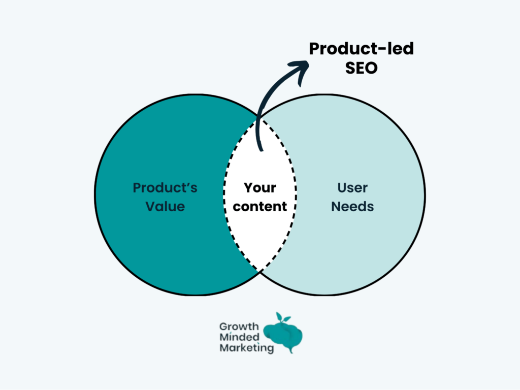 hub and spoke SEO