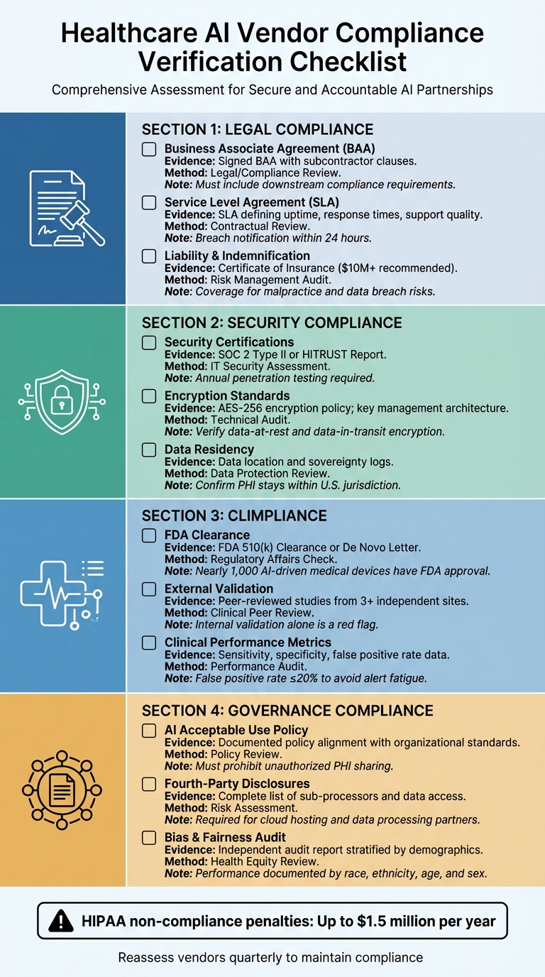 The AI Compliance Checklist