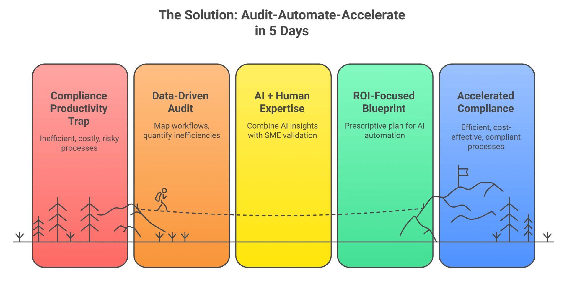 The AI Compliance Blueprint