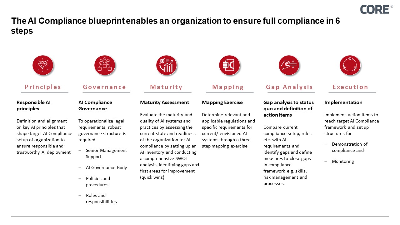The 2026 AI Compliance Blueprint: Navigating the New Global Regulations for Data Privacy