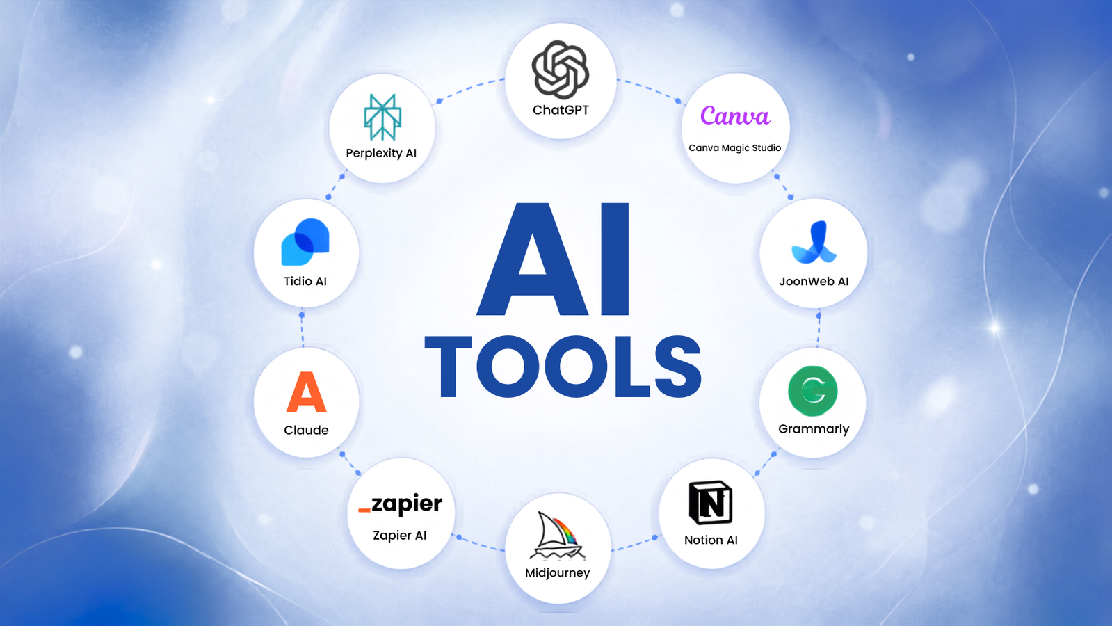 10 Best AI Automation Tools for Small Businesses in 2026
