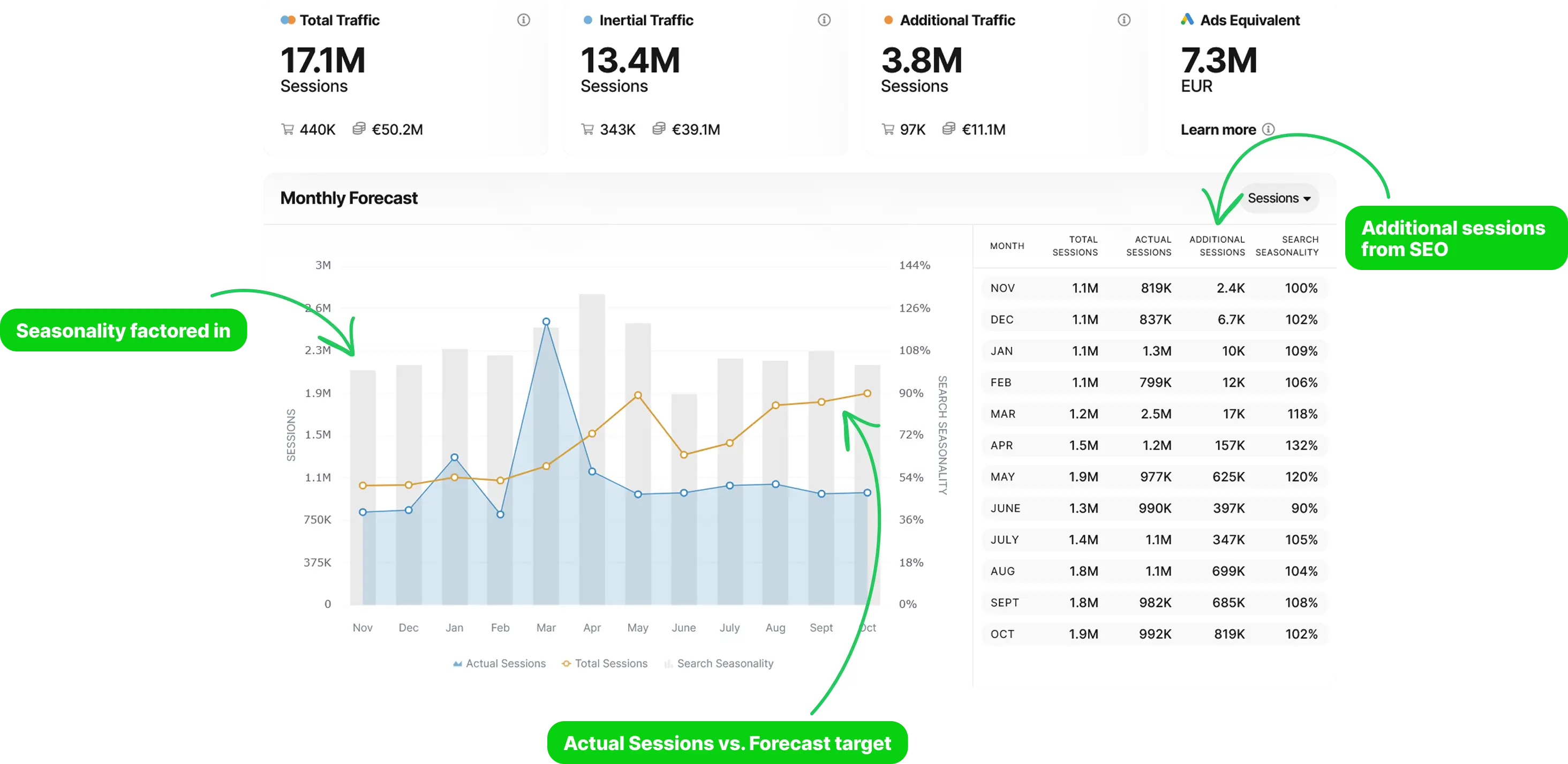 2026 SEO Forecast: How AI-Driven Search & Zero-Click Results Are Reshaping 402 Hub's Content Strategy