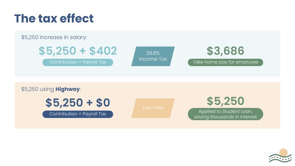 The 402(a) Employer Contribution