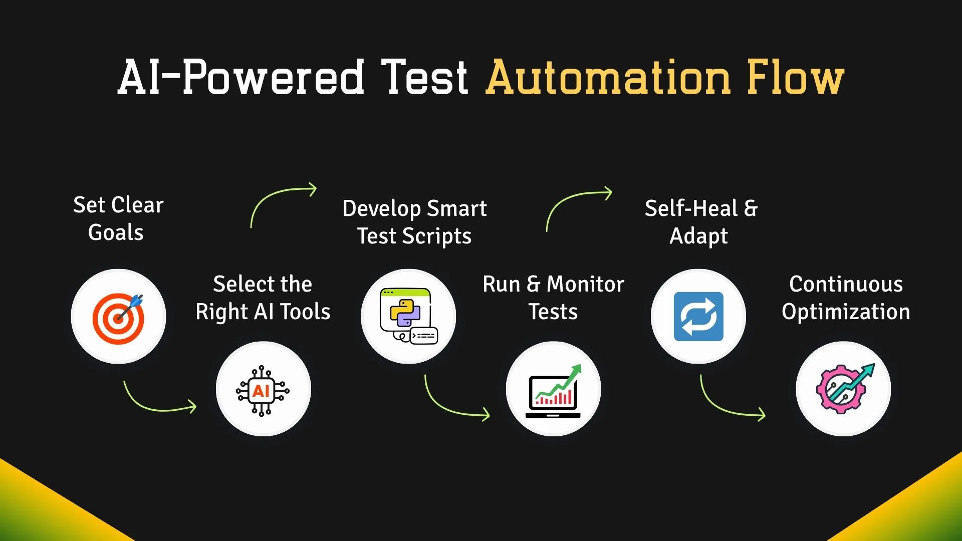 AI automation tools