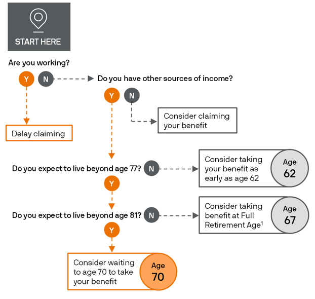 How to Use 402 Hub Retirement for 2026 Tax Updates