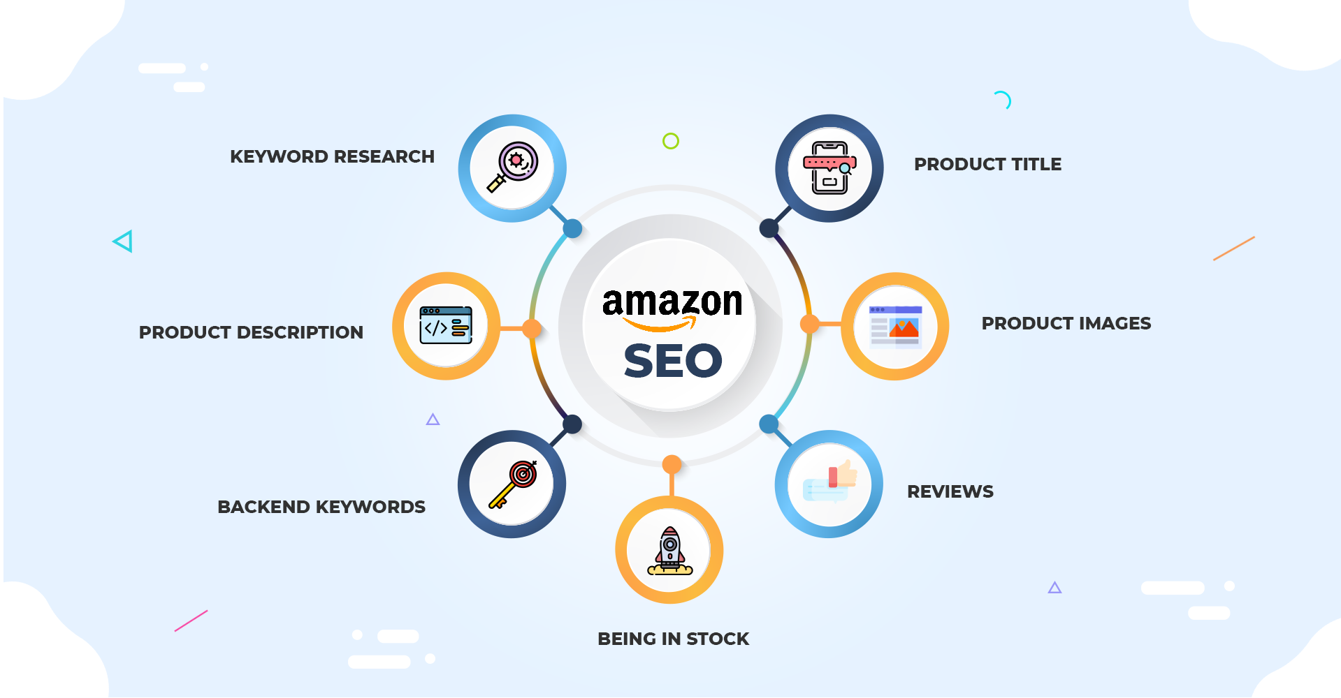 SEO Software Bundles