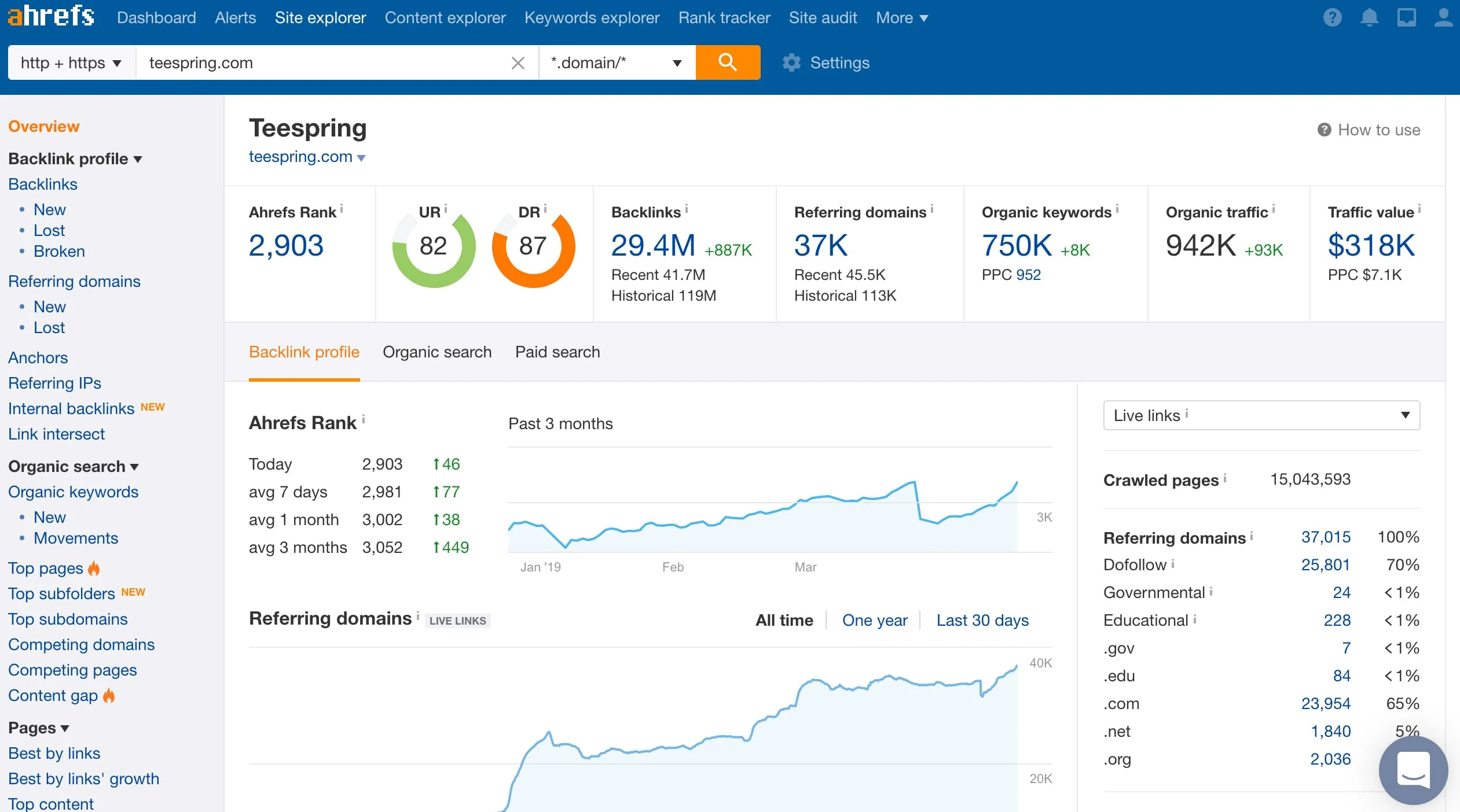 Ahrefs SEO Software