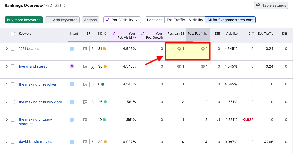 SEMrush: AI & EEAT Tracking