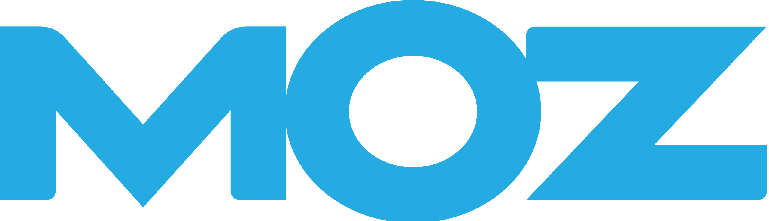 Moz Pro: Local & Voice Optimization