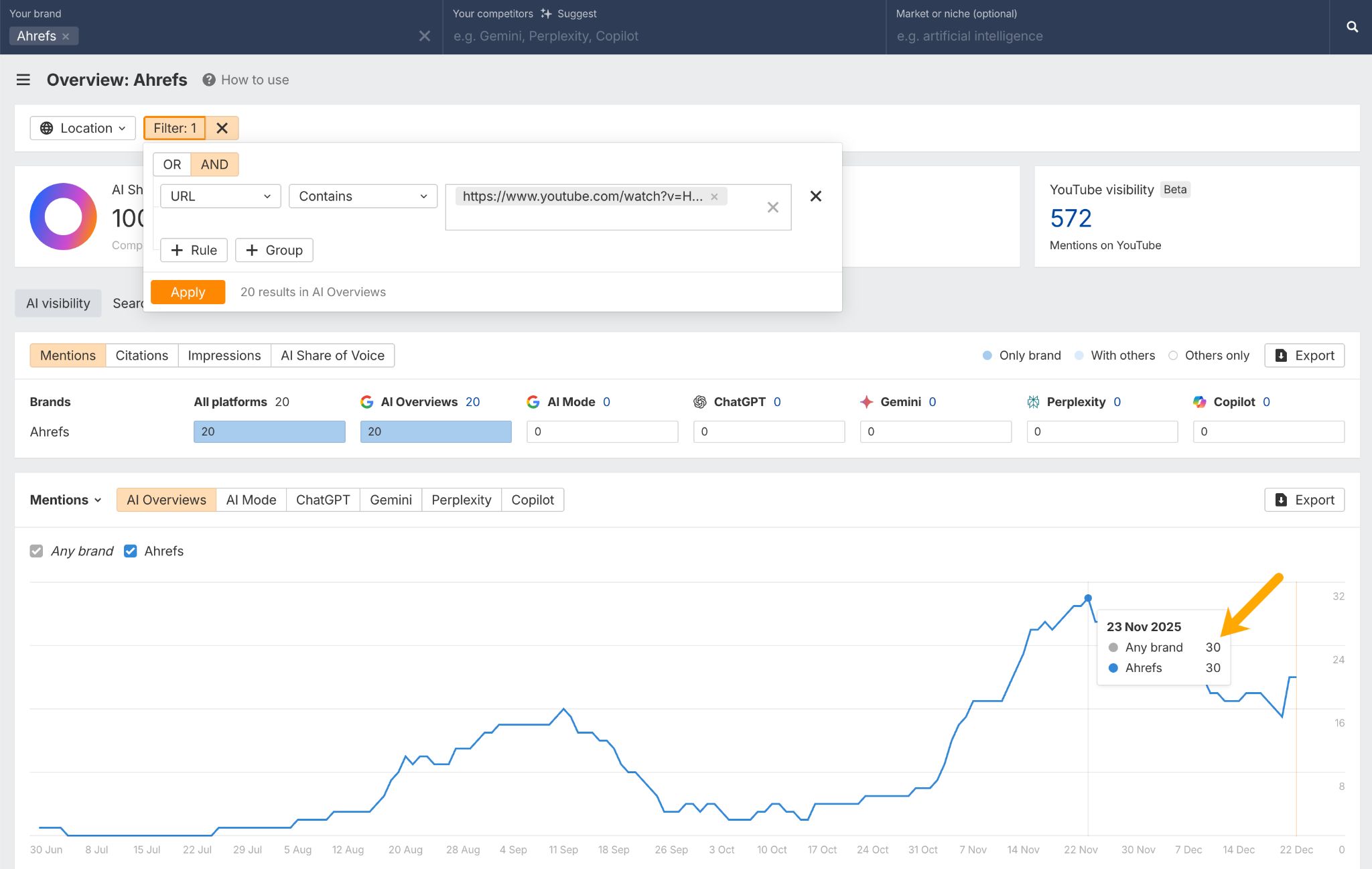 Ahrefs: Citation & Backlink Monitoring
