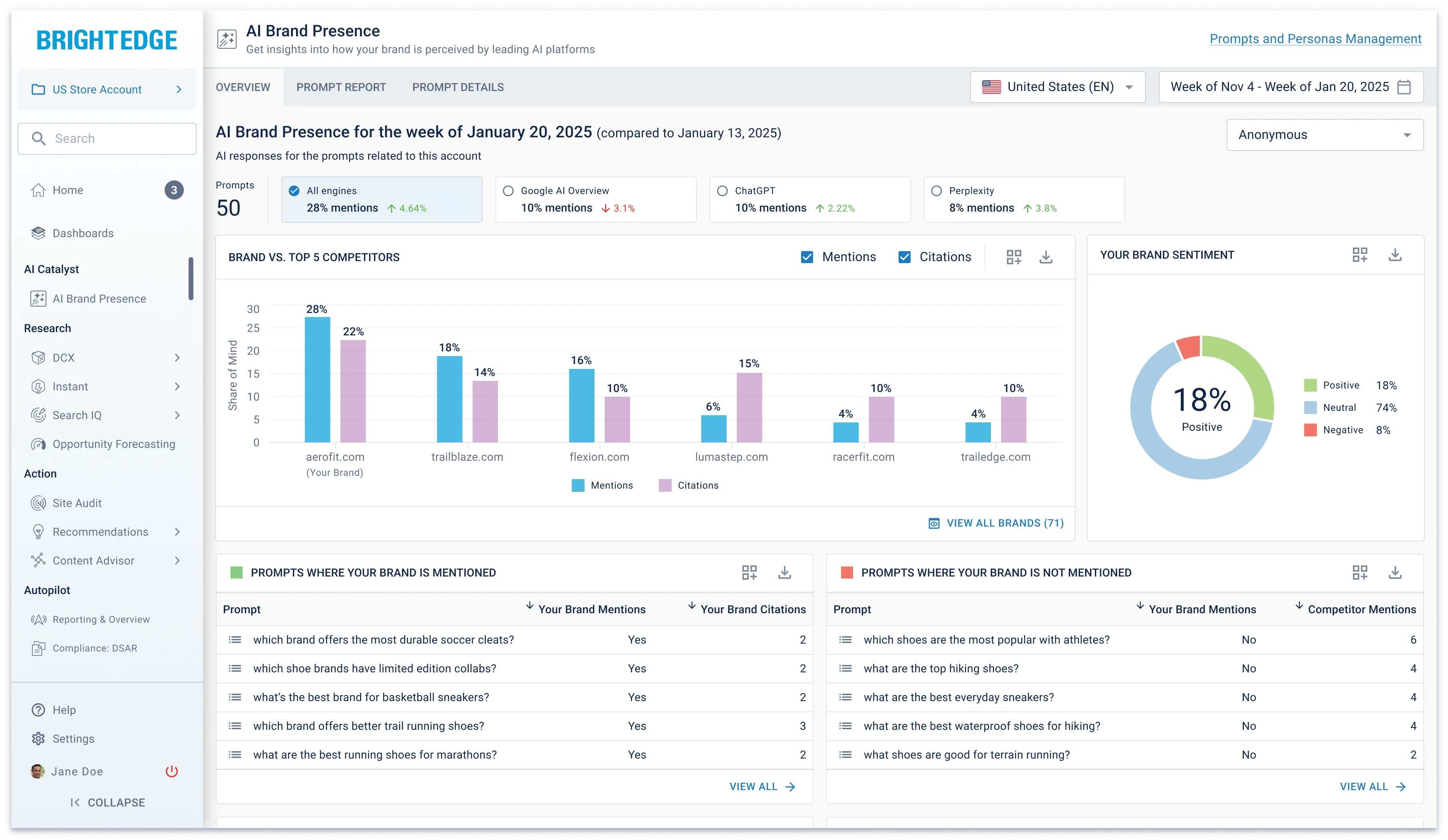 BrightEdge Enterprise SEO