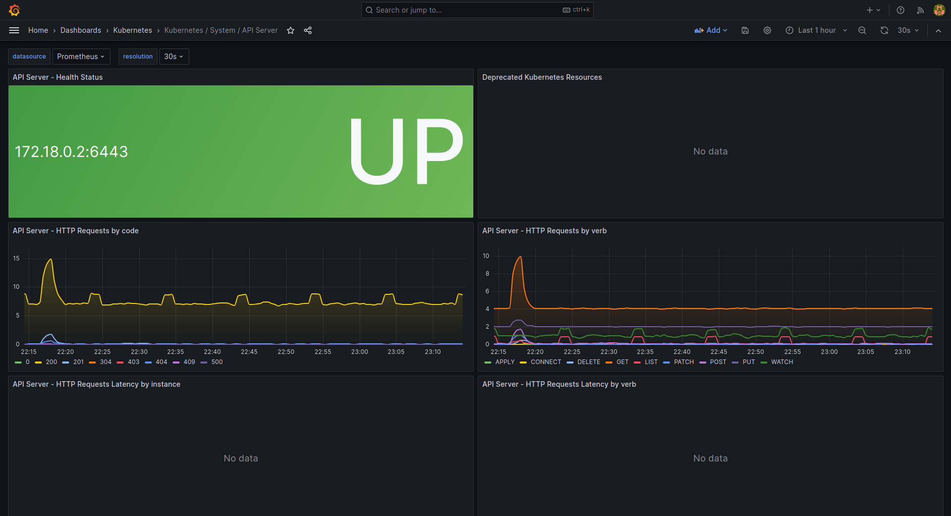 API server dashboard