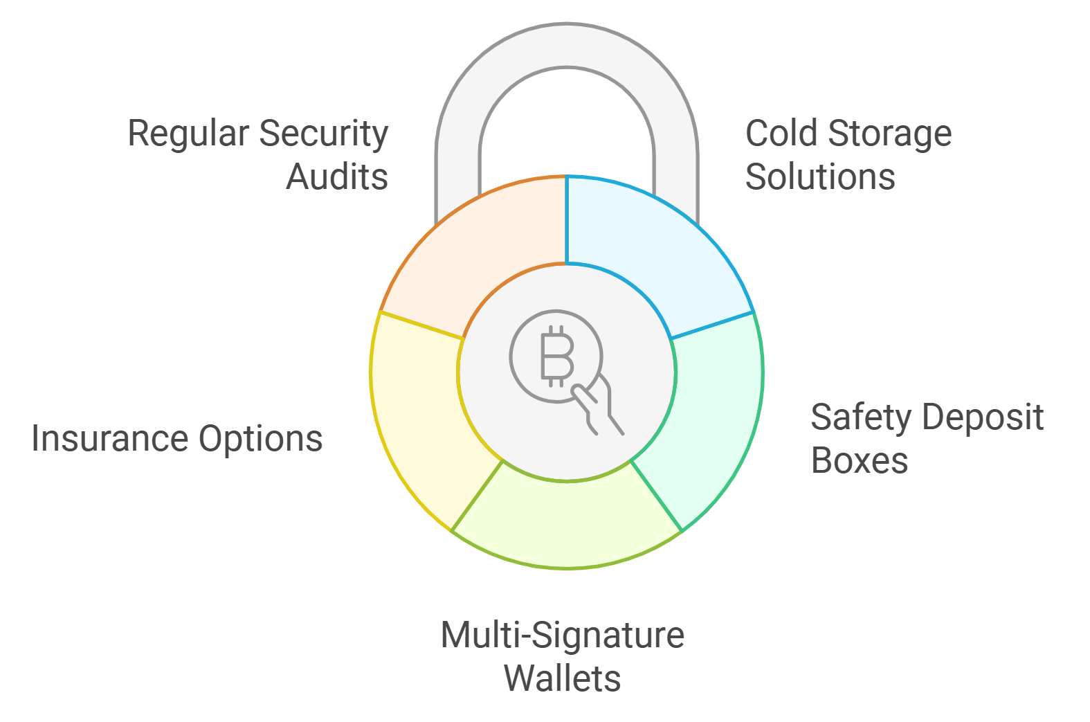 crypto wallet signing security