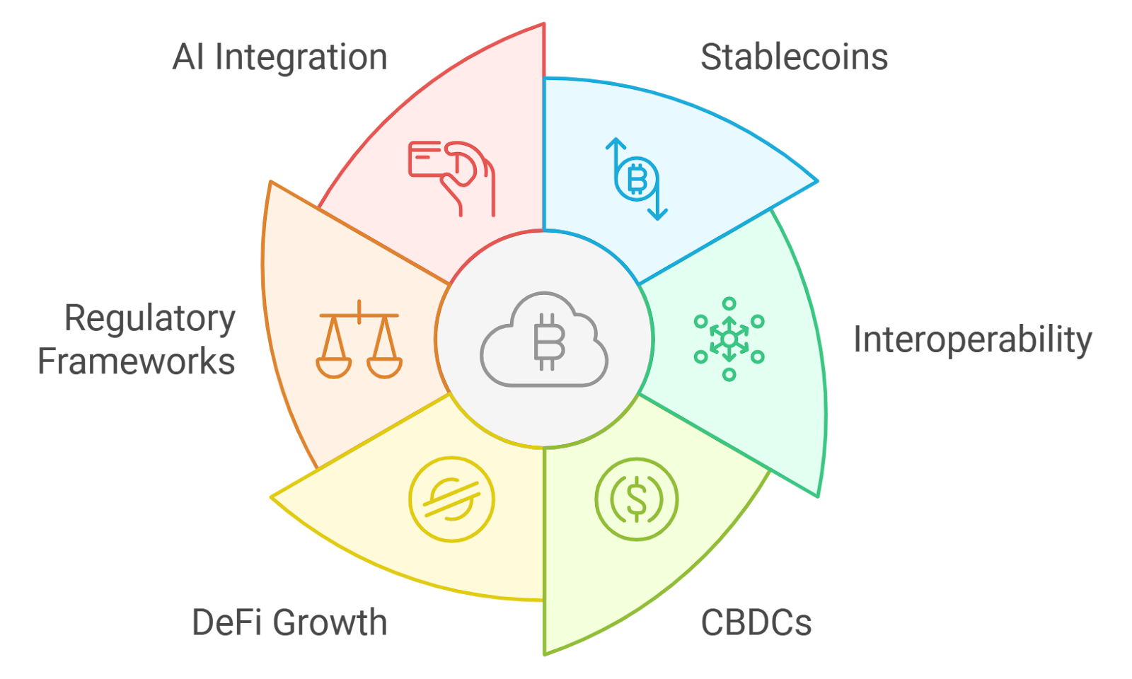 blockchain payment settlement speed