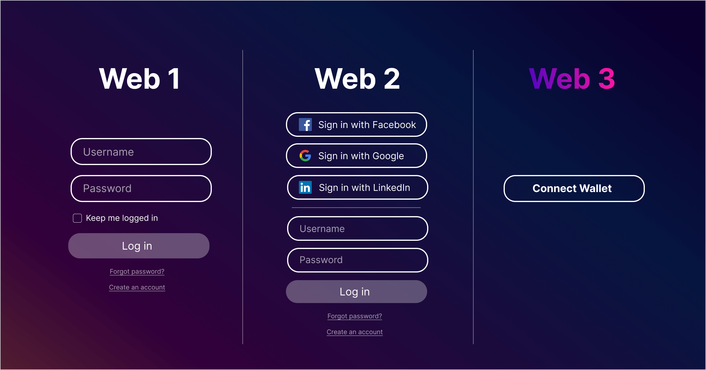 Thirdweb x402 SDK API monetization