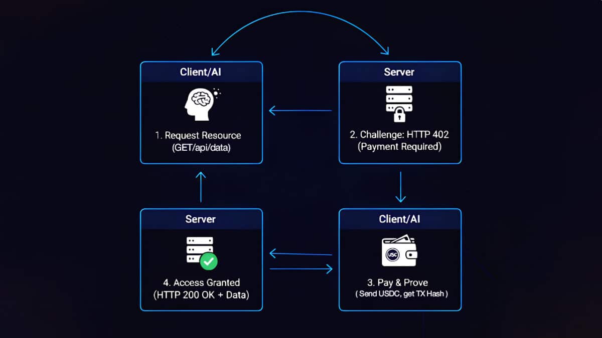 AI agent making cloud resource payments with X402