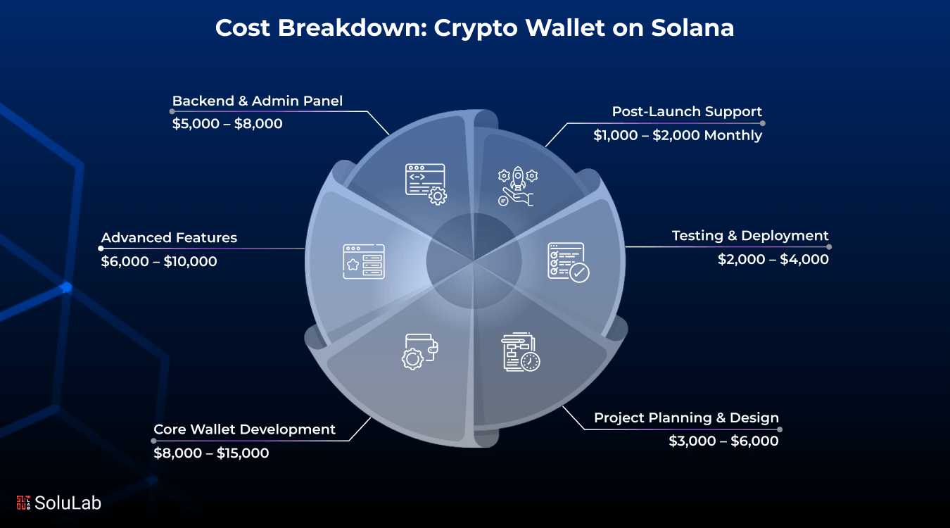 solana transaction fees x402